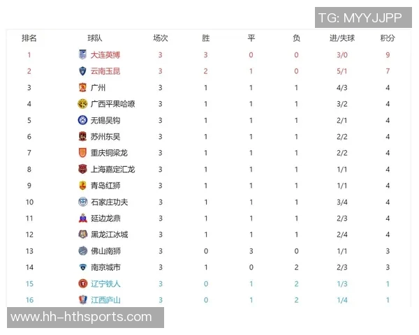 2025赛季中甲球队排名与2024赛季排名全面对比分析