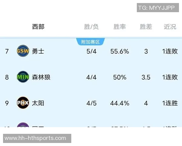 NBA赛况分析雷霆轻取快船火箭战胜鹈鹕勇士遭太阳逆袭湖人挑战爵士艰难 NBA赛况分析雷霆轻取快船火箭战胜鹈鹕勇士遭太阳逆袭湖人挑战爵士艰难
